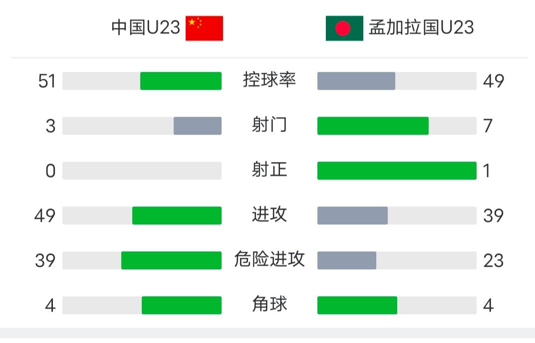 这是一场打醒中国球迷的比赛
       9月24日晚上，杭州亚运会男足小组赛最