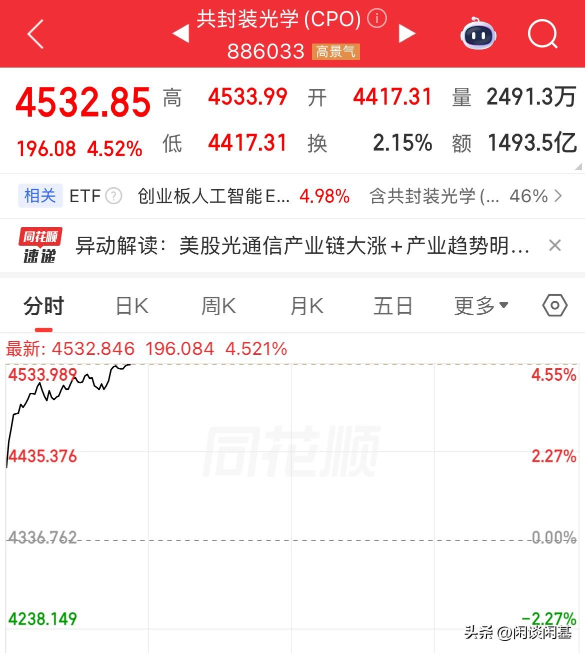 CPO概念暴涨4%，全线转CPO的牛了，两天要有8个点了，果然有时候还是得拼一下