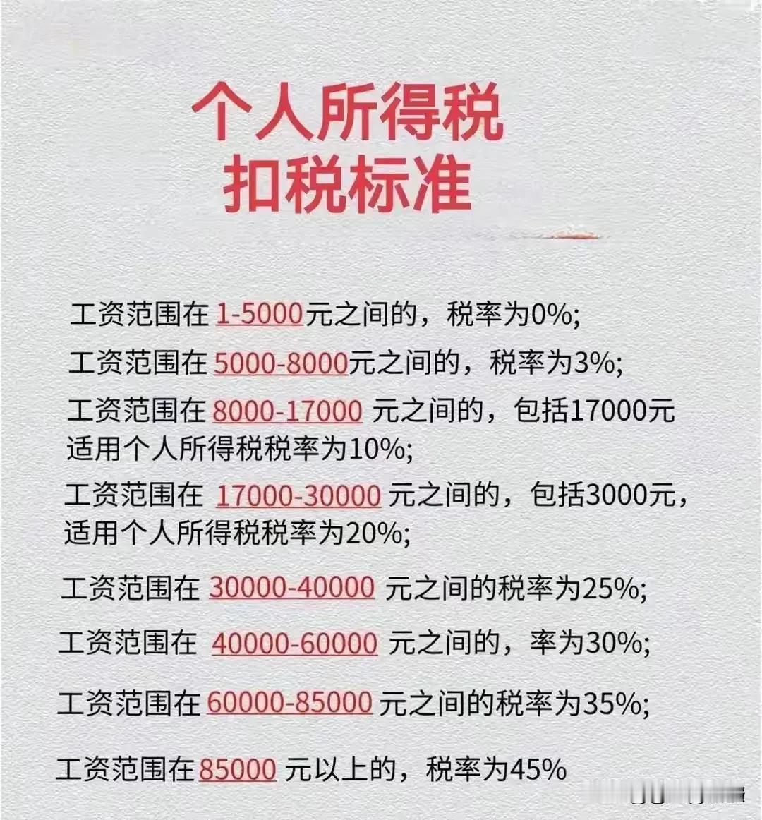 我国无需缴纳个税人员占比超过七成，万万没想到网友的发言太真实了

1，有没有可能
