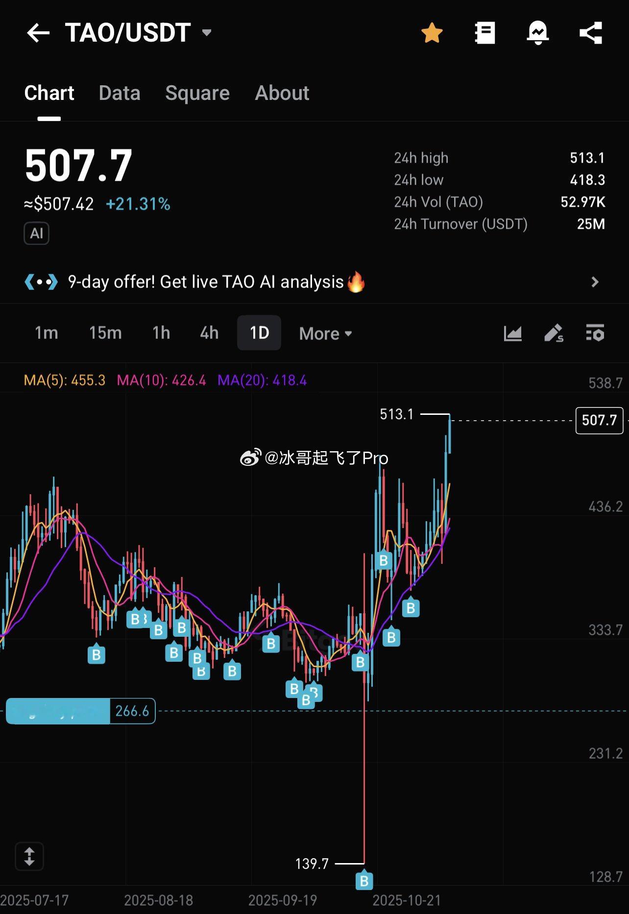 这就是一个信仰，看准不停加仓并且拿住！！！币圈 ​​​