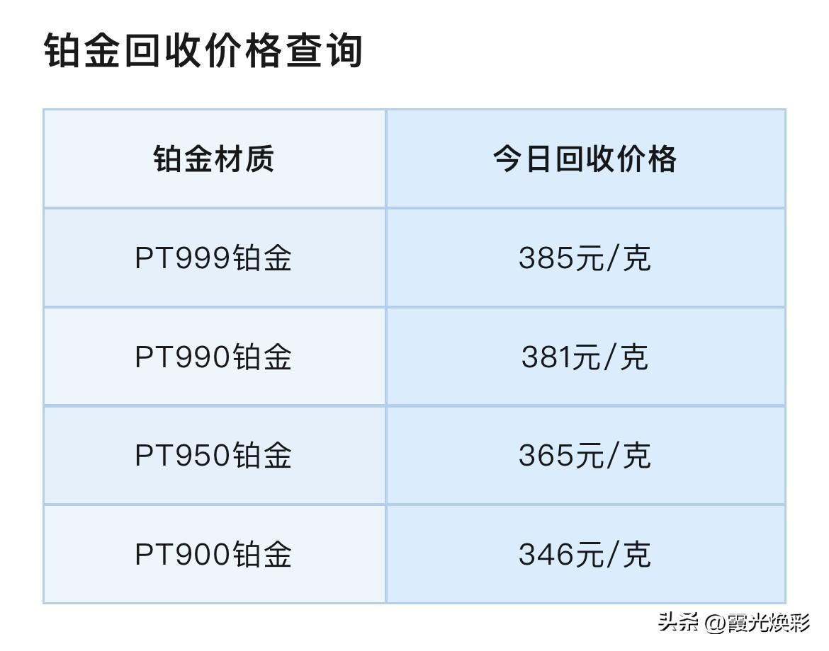 金价、银价急跌！铂金、钯金回收报价！以及黄金急跌的原因分析！

2026年4月2