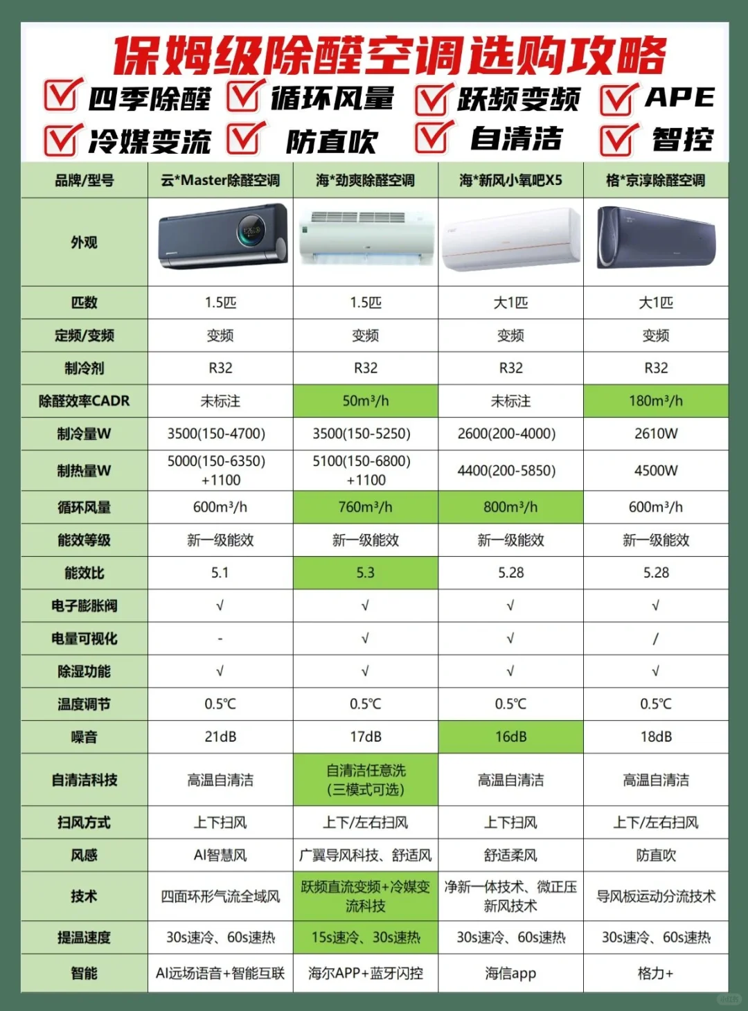 空调除甲醛靠不靠谱？这份选购攻略必看