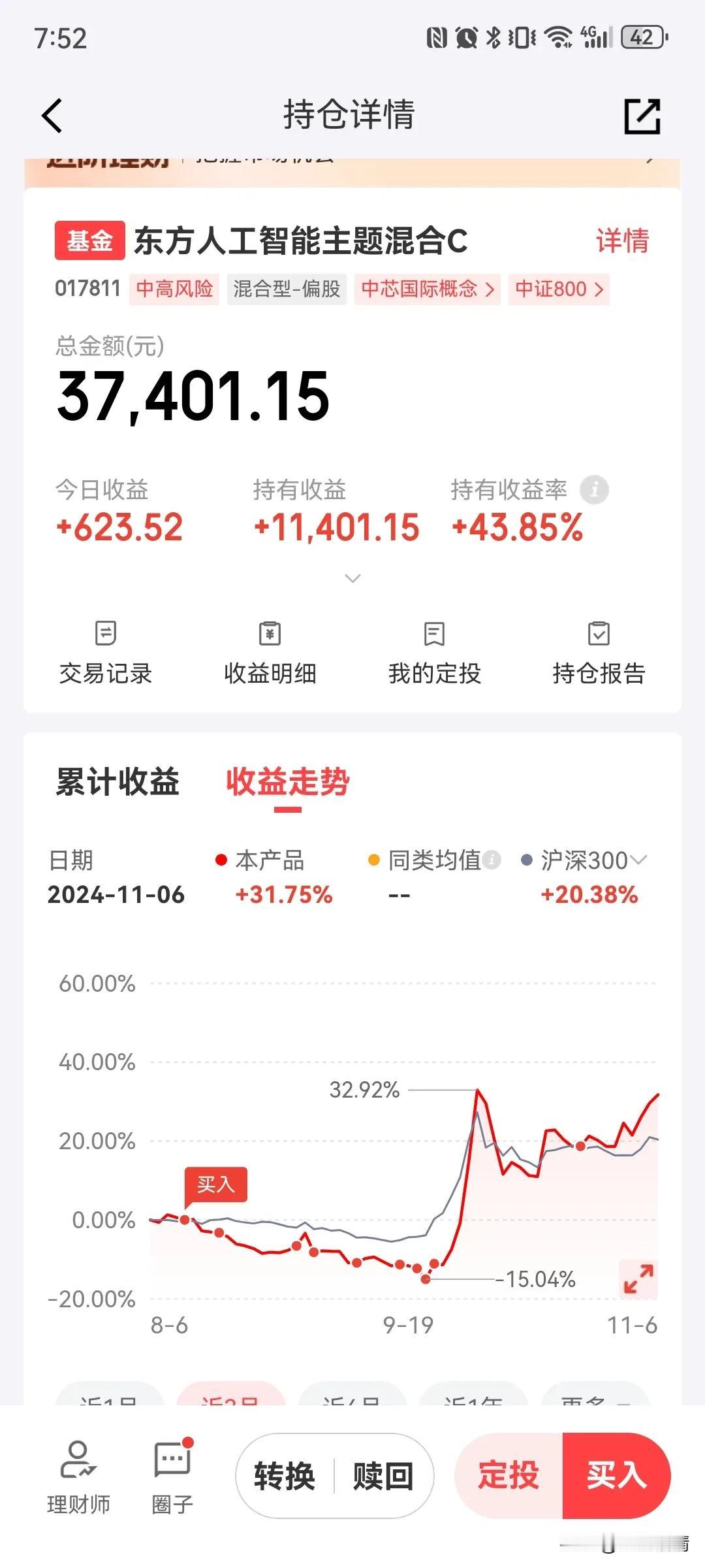 东方人工智能今天继续反弹近2%，个人持有26000元，累积收益11401元，收益