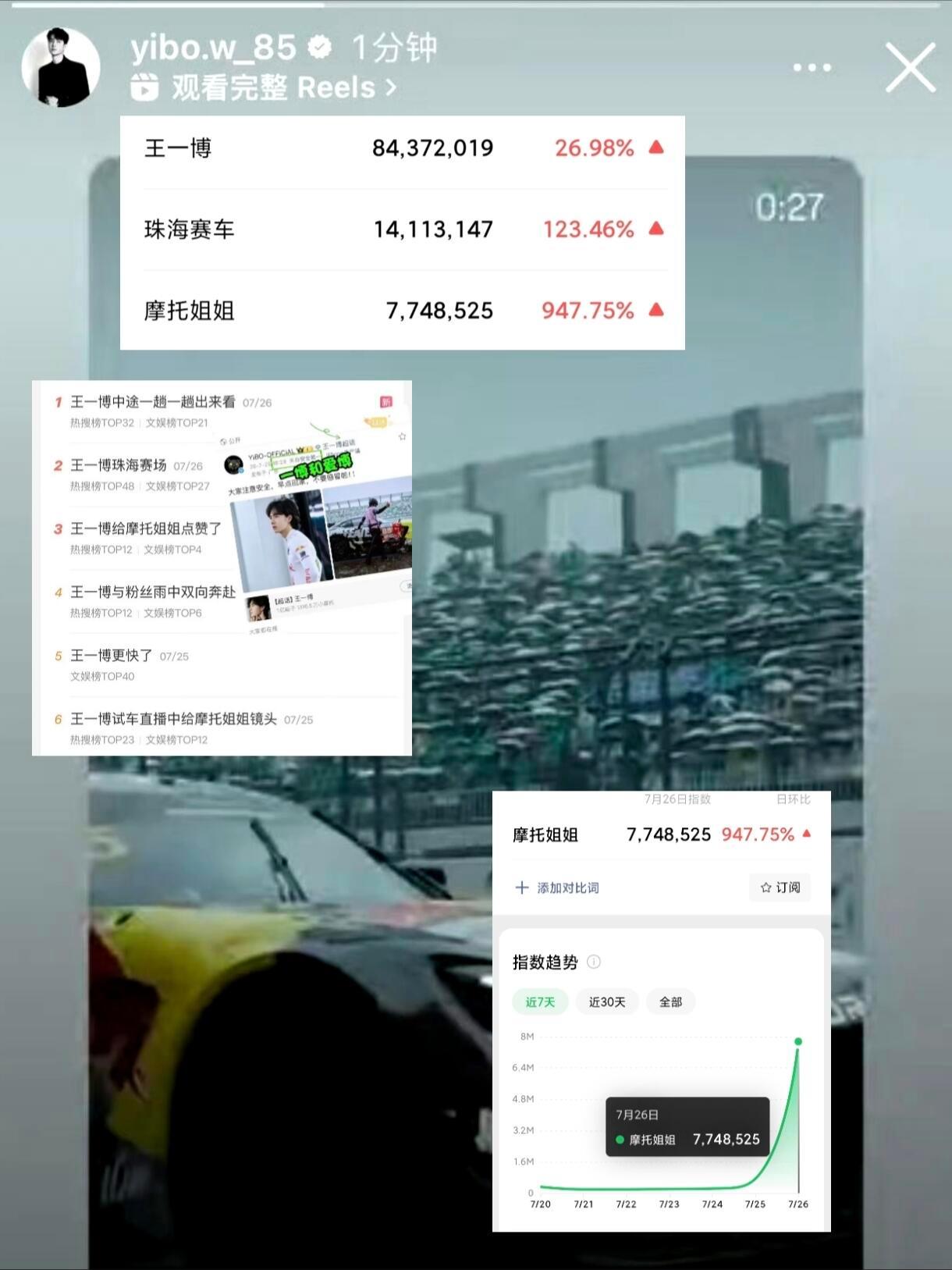王一博和摩托姐姐又双叒叕大出圈了王一博力挺摩托姐姐摩托姐姐只爱王一博