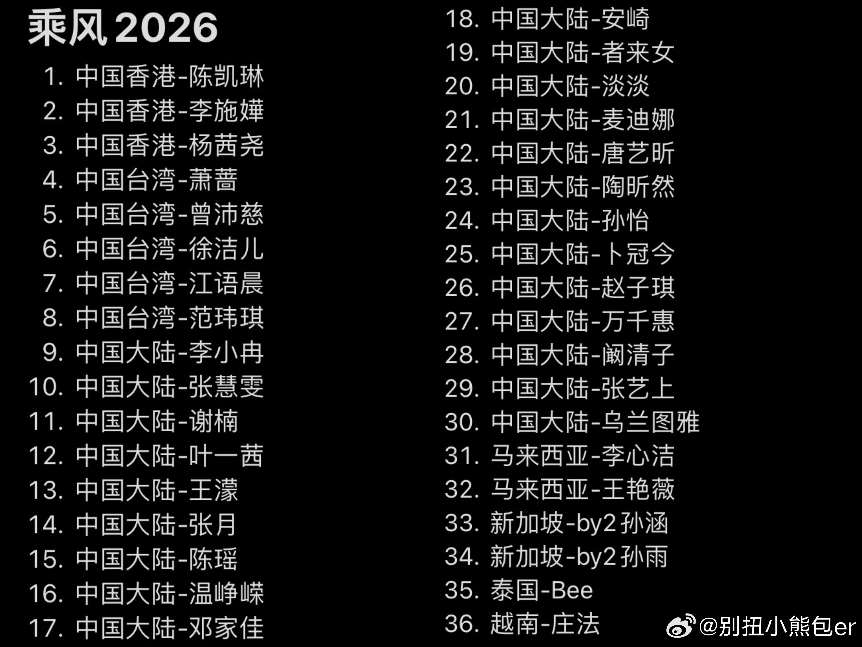 🎊乘风2026官宣最终名单！浪姐7有替补和新增，4月初直播初舞台乘风破浪的姐姐