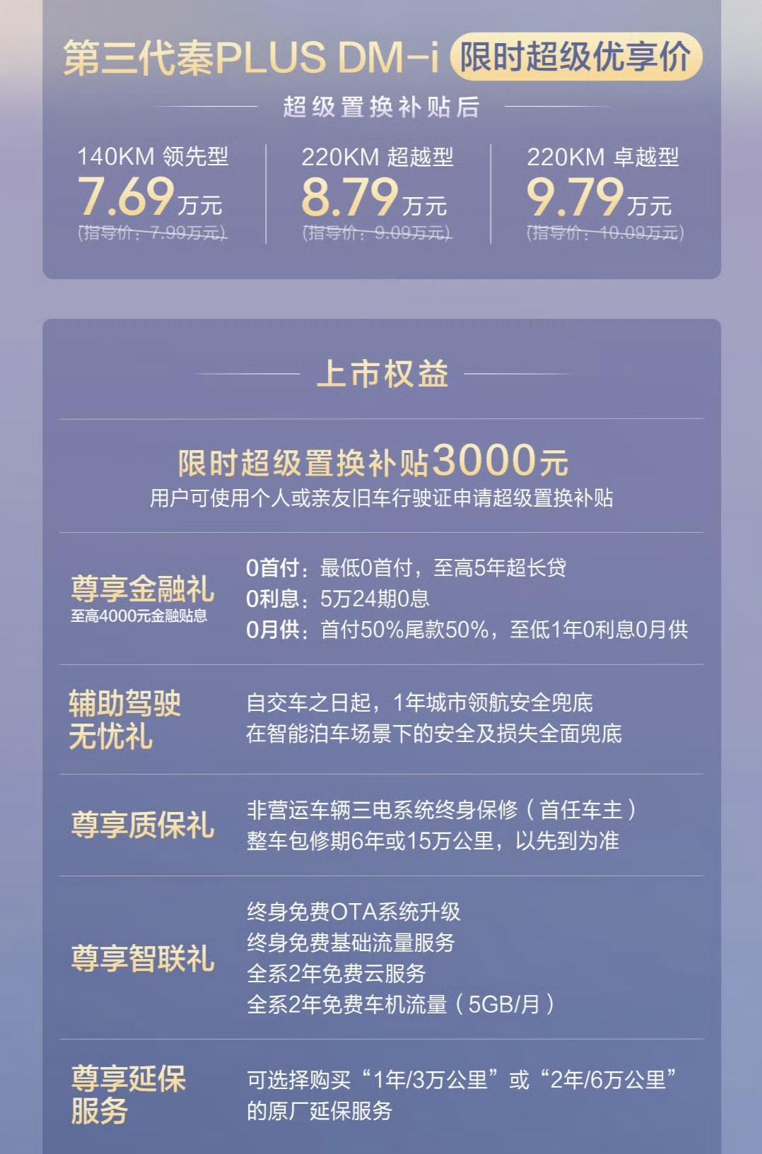 第三代秦plus DM-i的起步价确实很香！超级置换补贴之后裸车价格来到了7.6