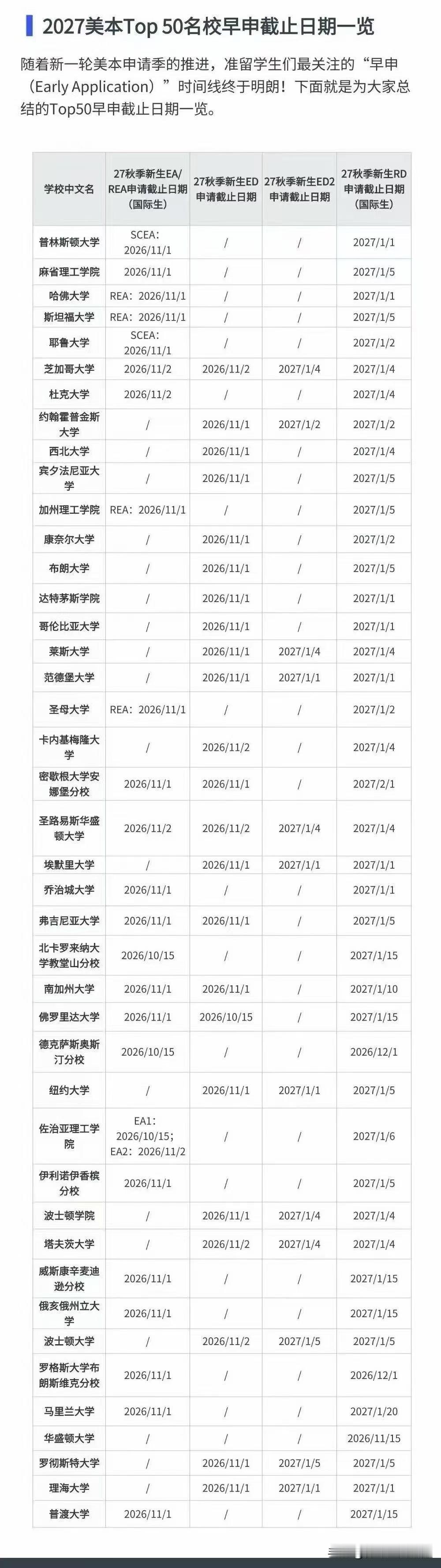 2027美本Top50名校早申截止日期一览，赶紧收藏！