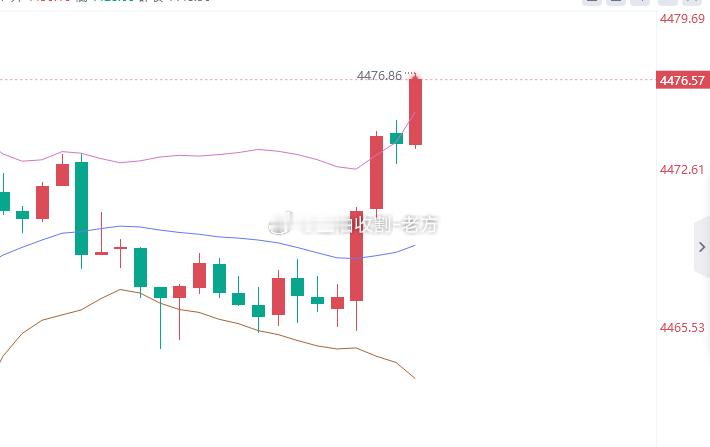 黄金4477位置进空，止盈4455，止损4483 