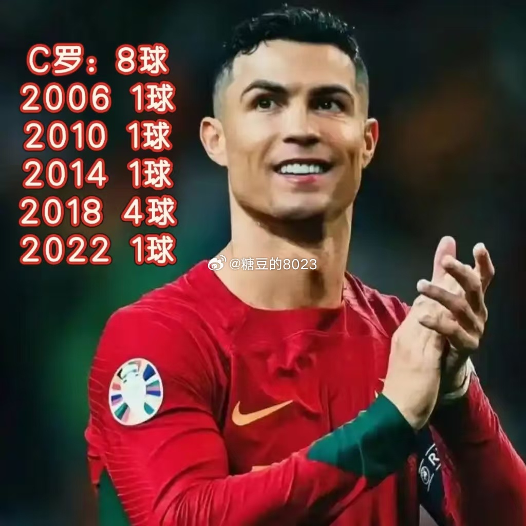 2026世界杯48强大名单进过球的球员统计：梅西、姆巴佩上双，C罗、内马尔、凯恩
