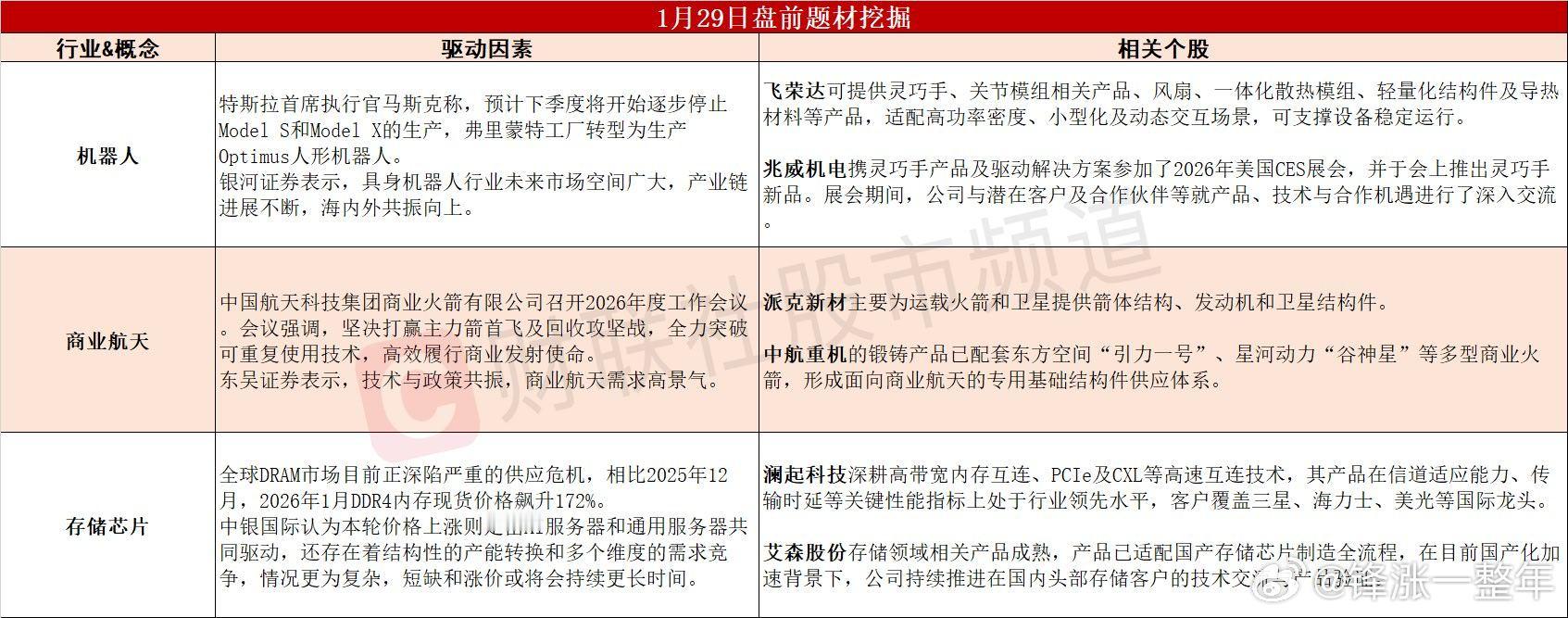 今日A股 可能表现的热点题材 