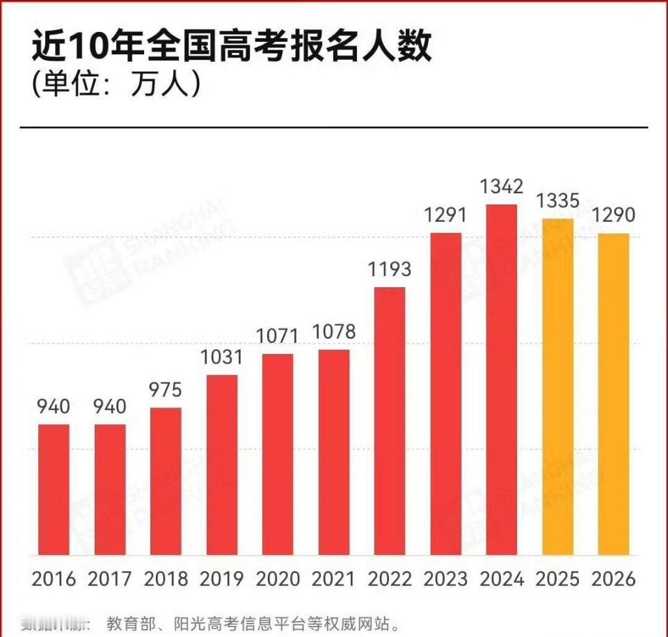 这几年高考的孩子太难了……会一起面临考研考公和找工作 高考语文 高考作文