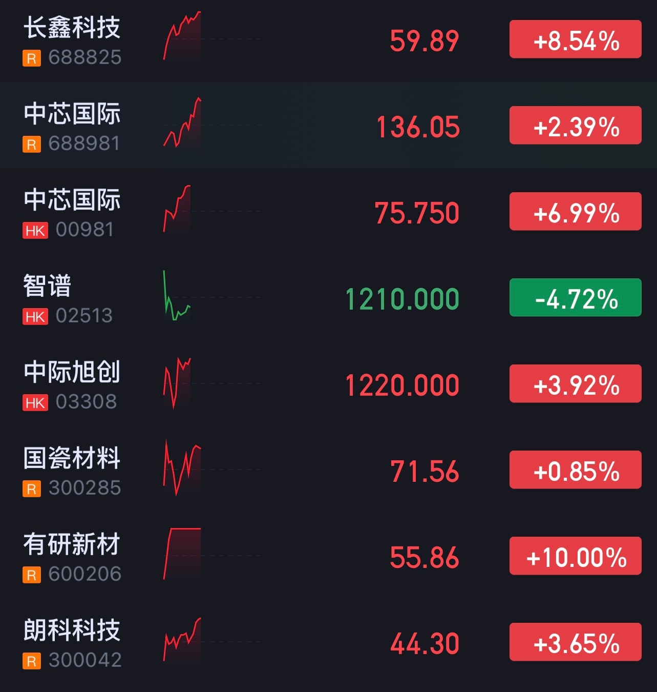干一波。 