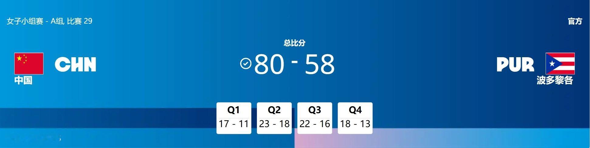 #中国女篮大胜# 北京时间8月3日下午，巴黎奥运会女篮小组赛继续进行。经过四节激