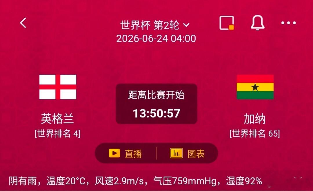 英格兰vs加纳 一、英格兰 🇬🇧✅利好世界排名第4，欧洲赛区传统强队，全队球