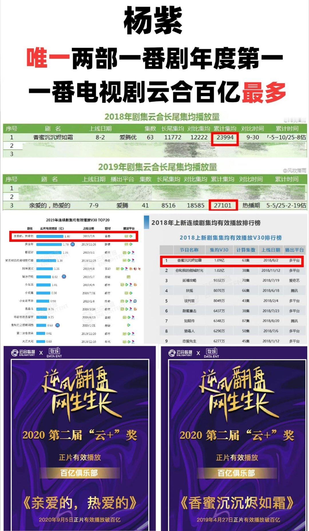最爆现偶第一是谁现在最爆现偶唯三部：《亲爱的热爱的》《何以笙箫默》《亲爱的翻译官