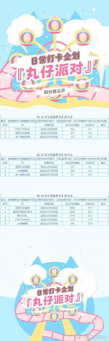 🏖️『军团新鲜事』08月01日～08月03日第三赛季Day32～34共有【11