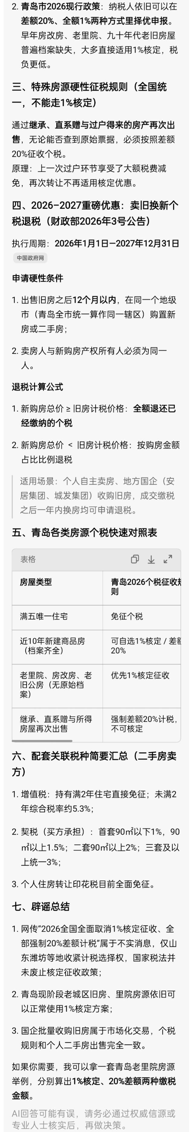 青岛市2026年房产个人所得税征收规定