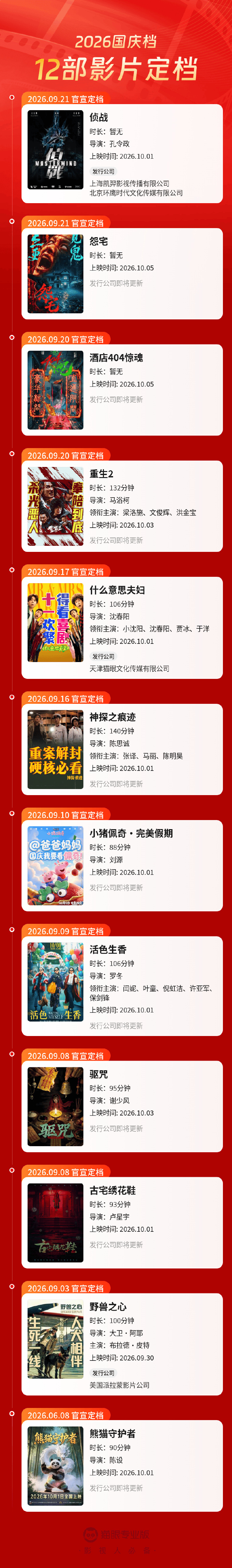 12部影片定档2026国庆档 今年这个国庆定档是分批解锁模式，一部一部放出来吊胃