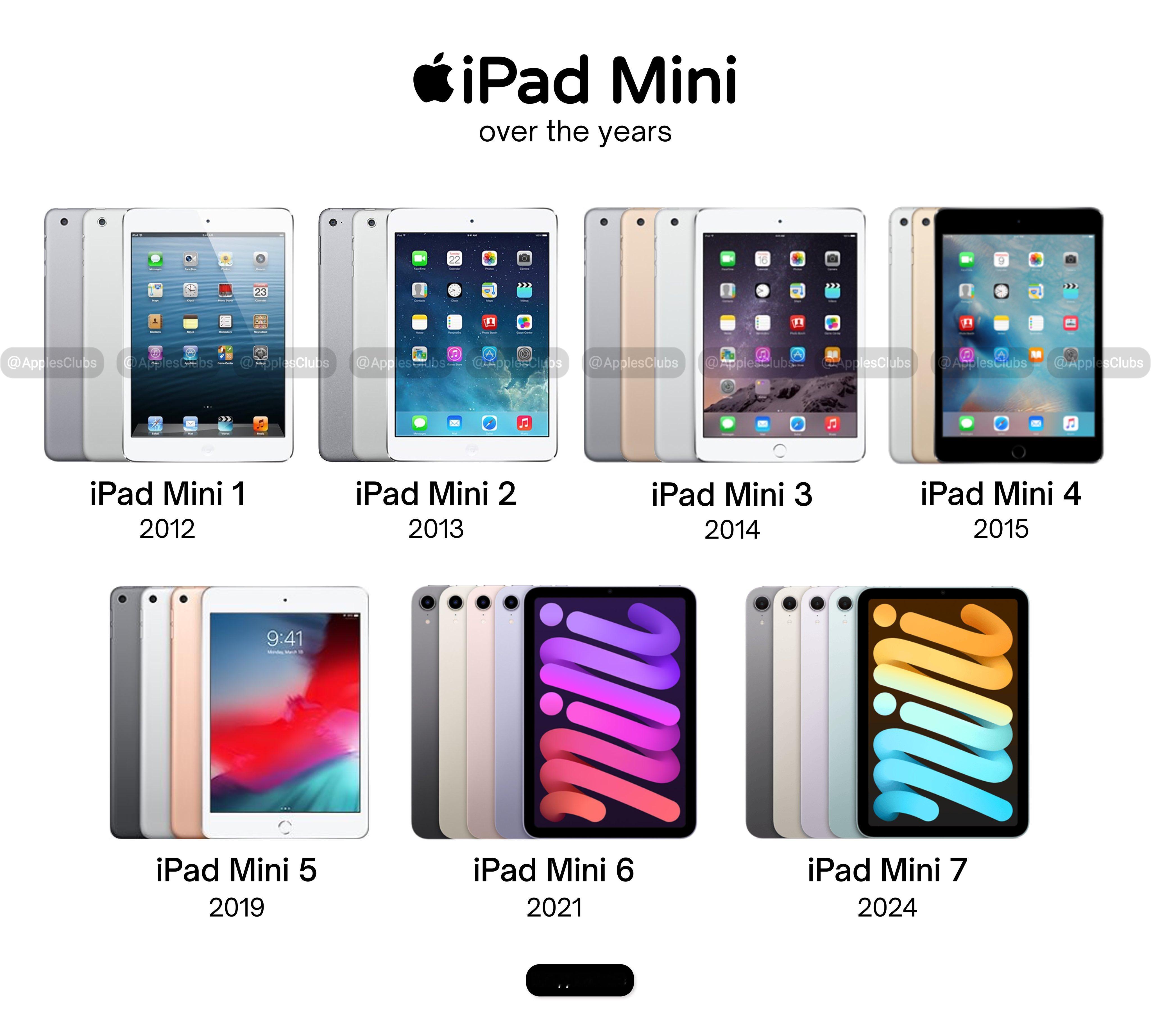 从15年开始，iPad mini系列停止了每年一更新的频率随后变成2-4年一更，