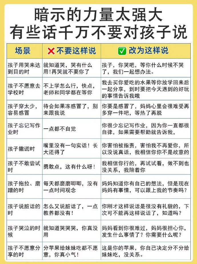 暗示的力量太可怕，这些话要经常对孩子说！ 