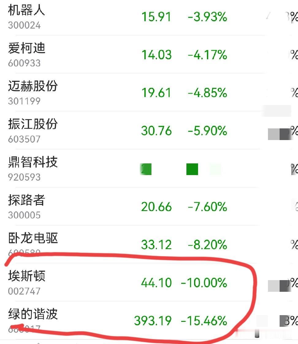 早晨8:00左右，我发文，机器人和工业母机今天反弹的可能性不大，给了四个理由。