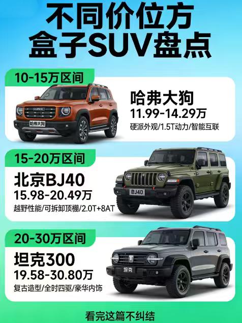 💰10–15万：入门尝鲜，城市代步+轻度越野
北京BJ30：9.99万起，优惠