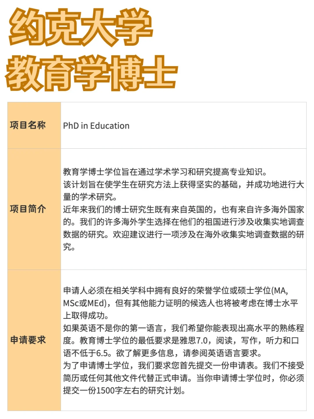 约克大学丨教育学博士
