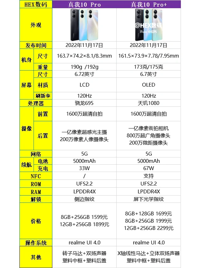 真我10pro和真我10pro+区别是什么？