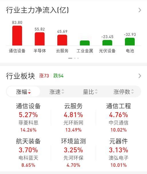 ETF买卖点记录（2026.03.18）

恒生:不动☞持有5成
红利:不动☞持