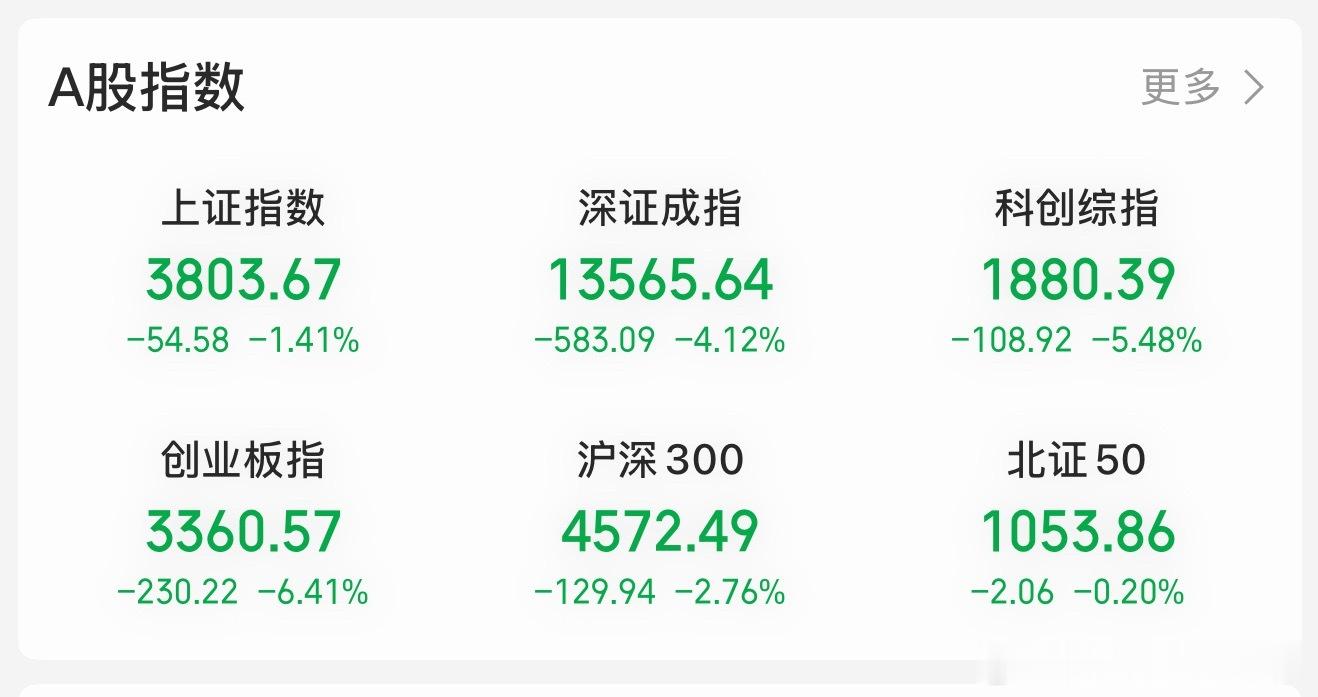 哎呦呦！怎一个惨字了得？哈哈哈哈哈！多亏我之前已经开始轻仓运行了。如果这要是干满