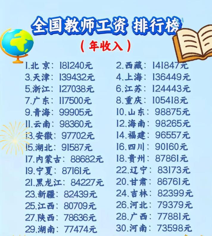 同样当老师，收入差距为何这么大？
同样都是在讲台上讲课，为什么大家的收入差别这么