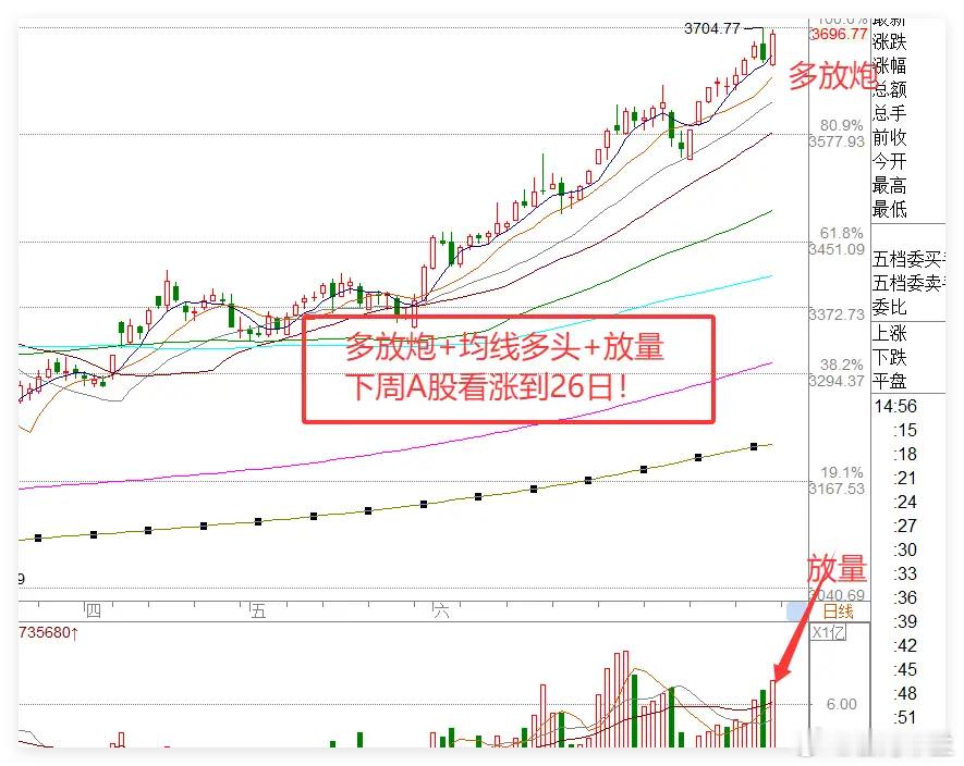 8月15日A股收评：调整预判思路，下周操作计划明确首先向大家致歉，近期对A股走势
