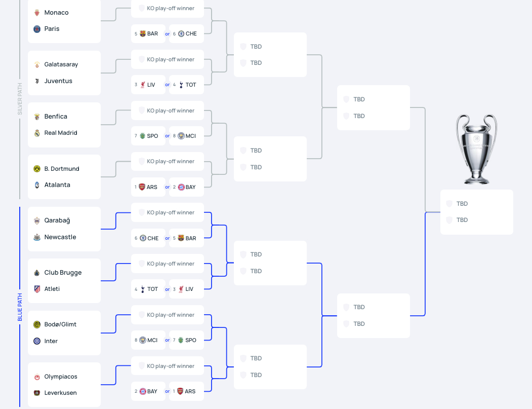 【欧冠淘汰赛附加赛对阵：皇马再战本菲卡】皇家马德里vs本菲卡巴黎圣日耳曼vs摩纳