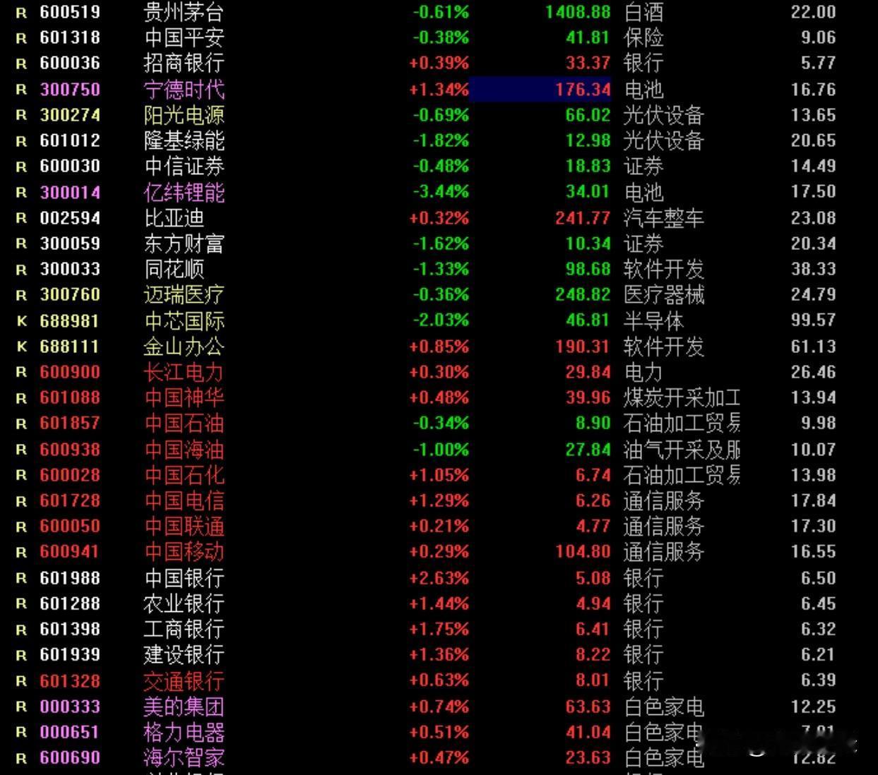 五大行继续创新高，指数继续探底，A股撕裂行情背后有何隐情？
     在外围股市