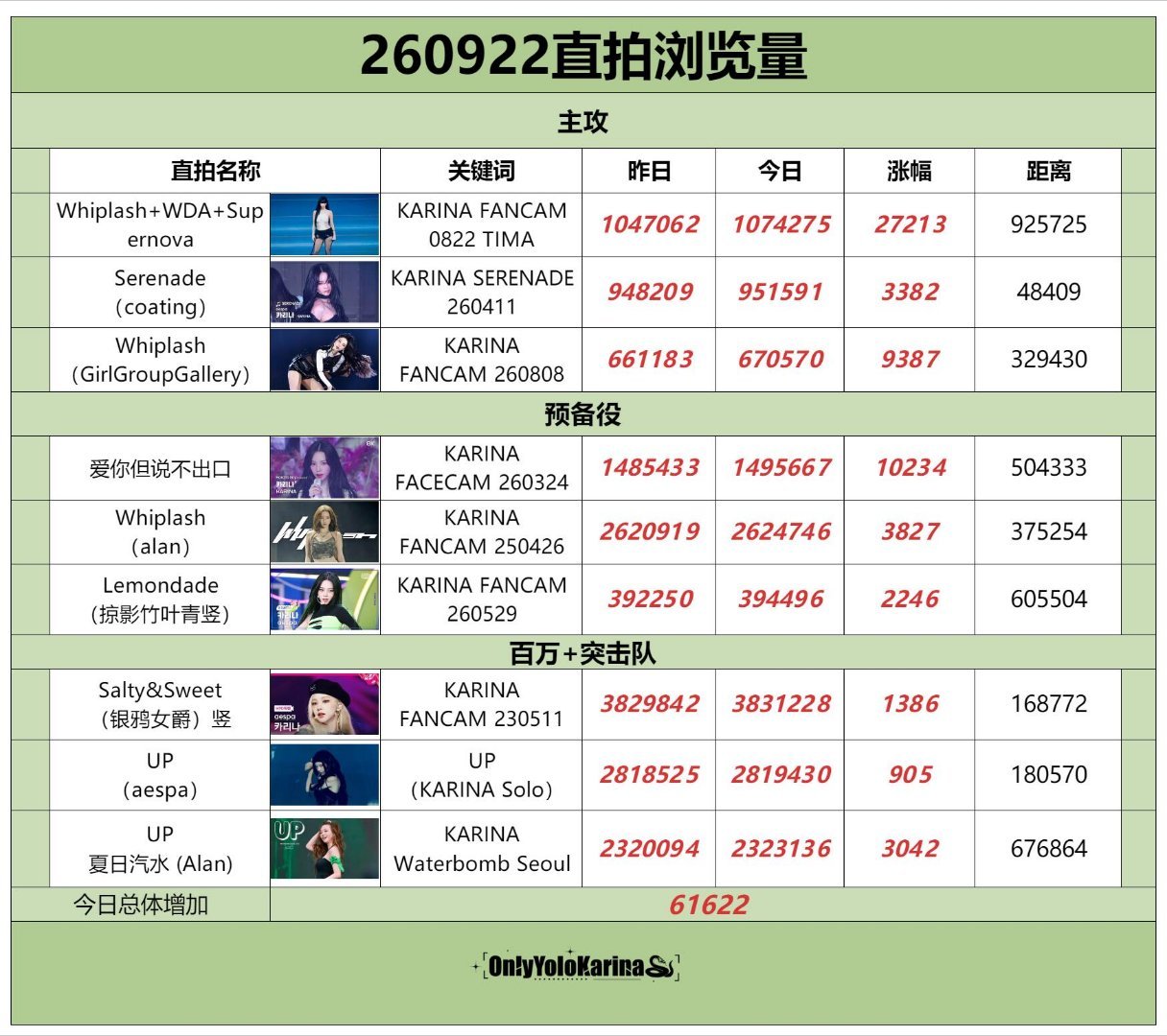 柳智敏直拍📺柳智敏 五永一 【260922】整理/苦艾酒👗组织刷管教学 主攻