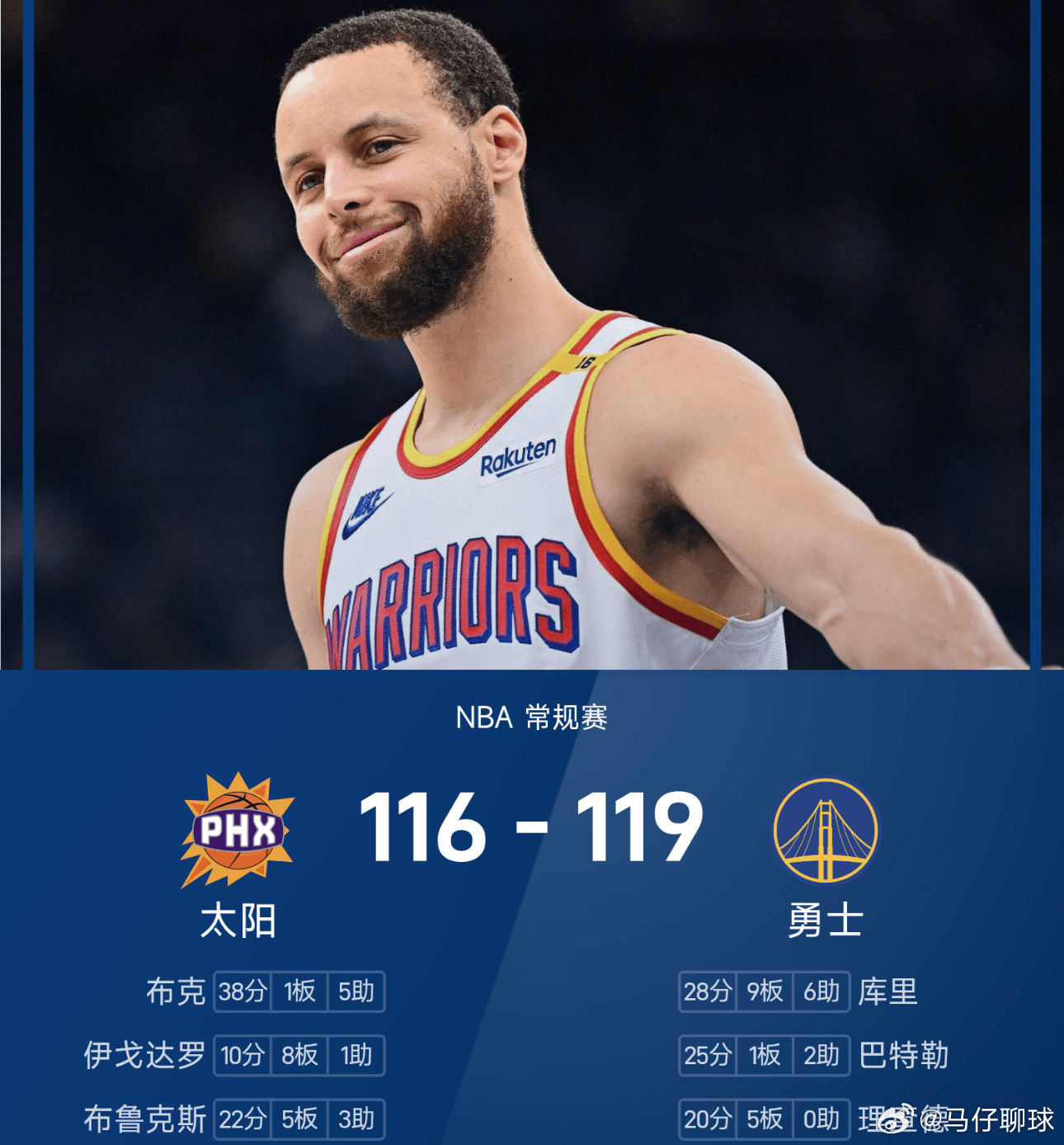 12月21日讯 25/26赛季NBA 常规赛，勇士对阵太阳。双方全场战罢，勇士1