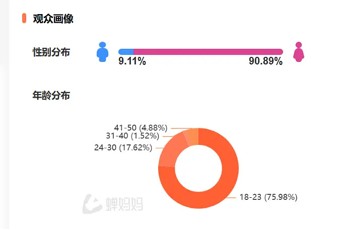 李明德这用户占比～啥时候能别这么心疼男的[微笑][微笑][微笑] 心疼心疼小谢呢