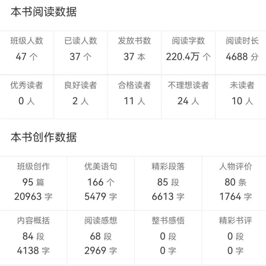 讲一个所谓【科技赋能教育给家长增添负担】的真实例子：坐标大连周边某区，小学生定期