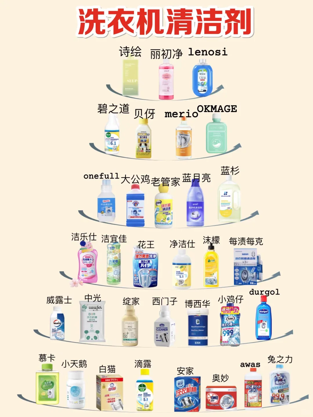 亲测有效！再也不说洗衣机清洁剂是智商税了！