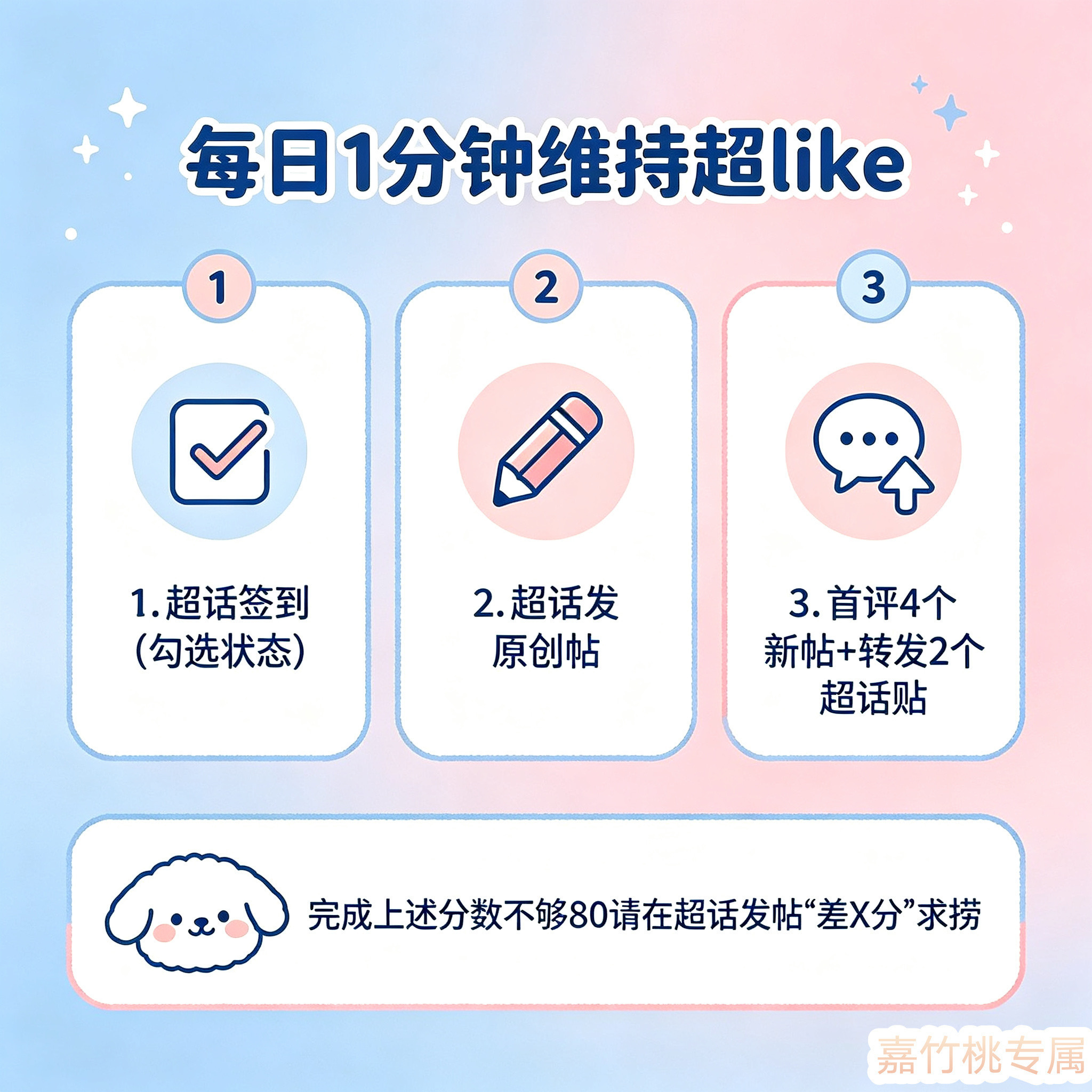 昨日发帖人数 11260（-89）📉超like 12237（-15）📉工作日