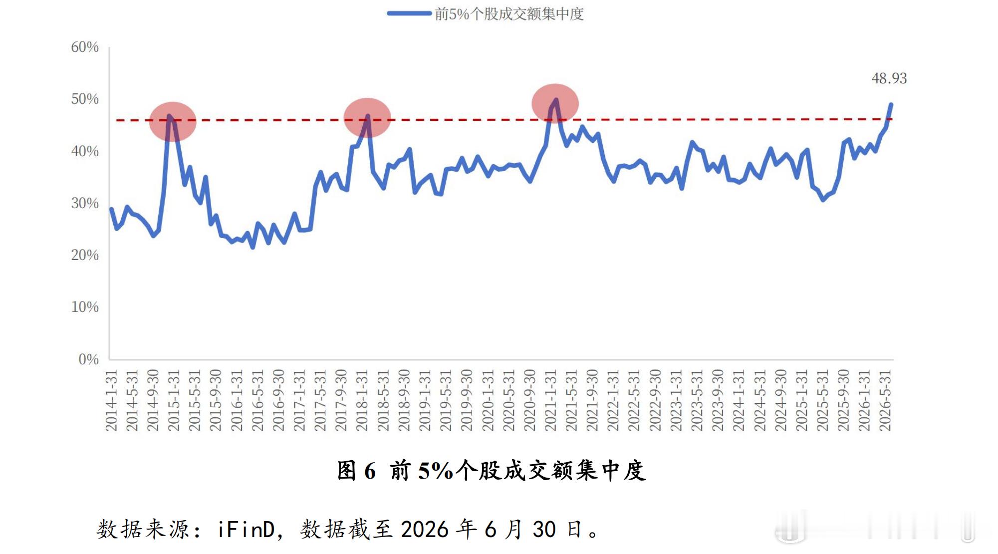 国家金融与发展实验室（NIFD）最新的股市专题研究报告总结了A股上半年的一些信息