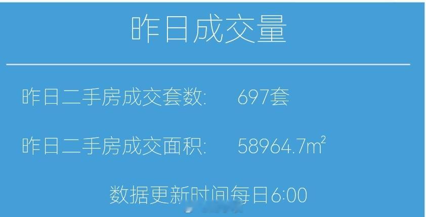 财小夜早报【08月20日 早上好】昨天上海二手房成交697套，8月累计13605