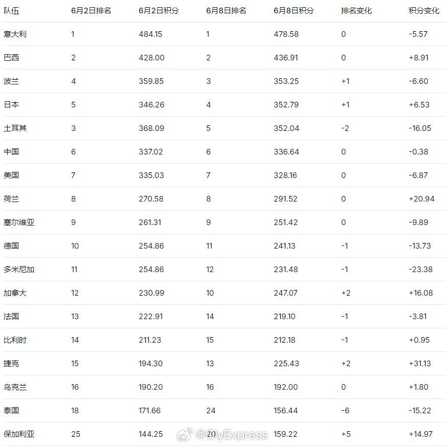 补图 