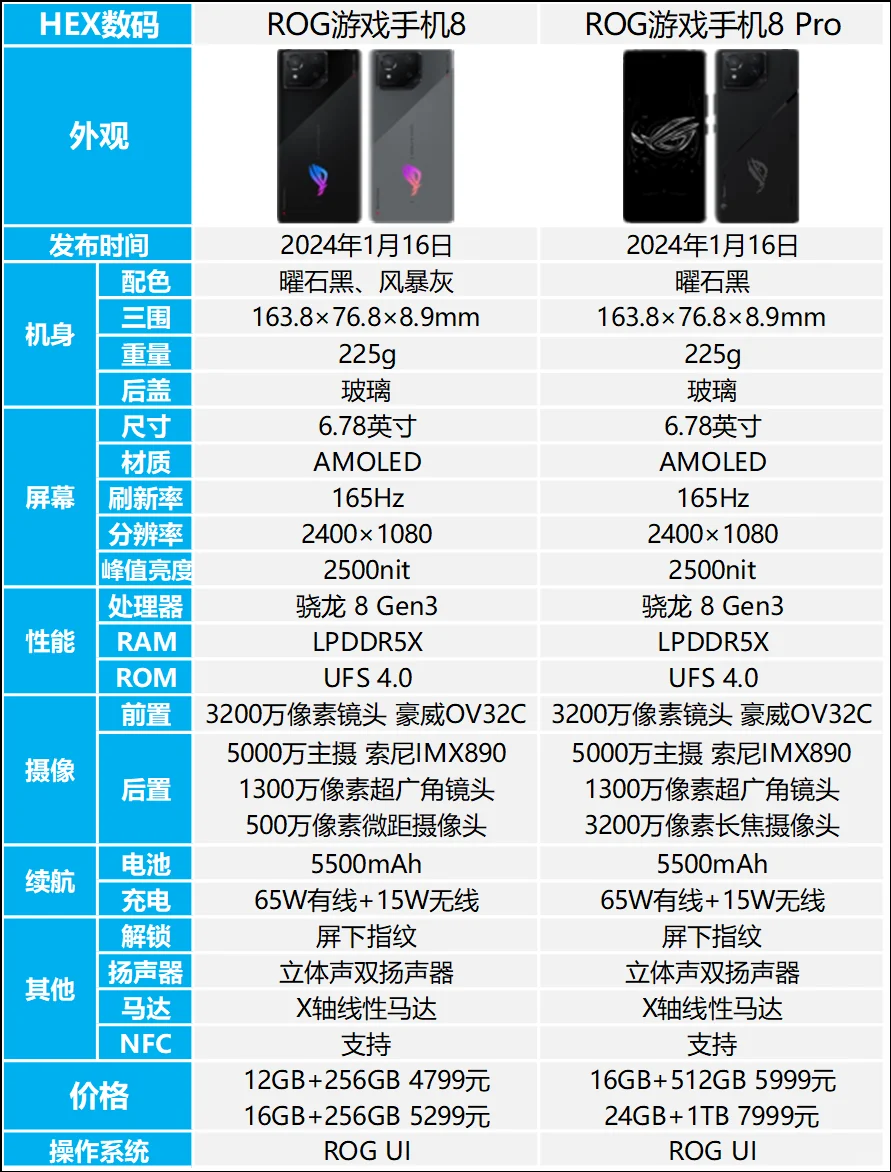 ROG游戏手机8和8 Pro的区别是什么？