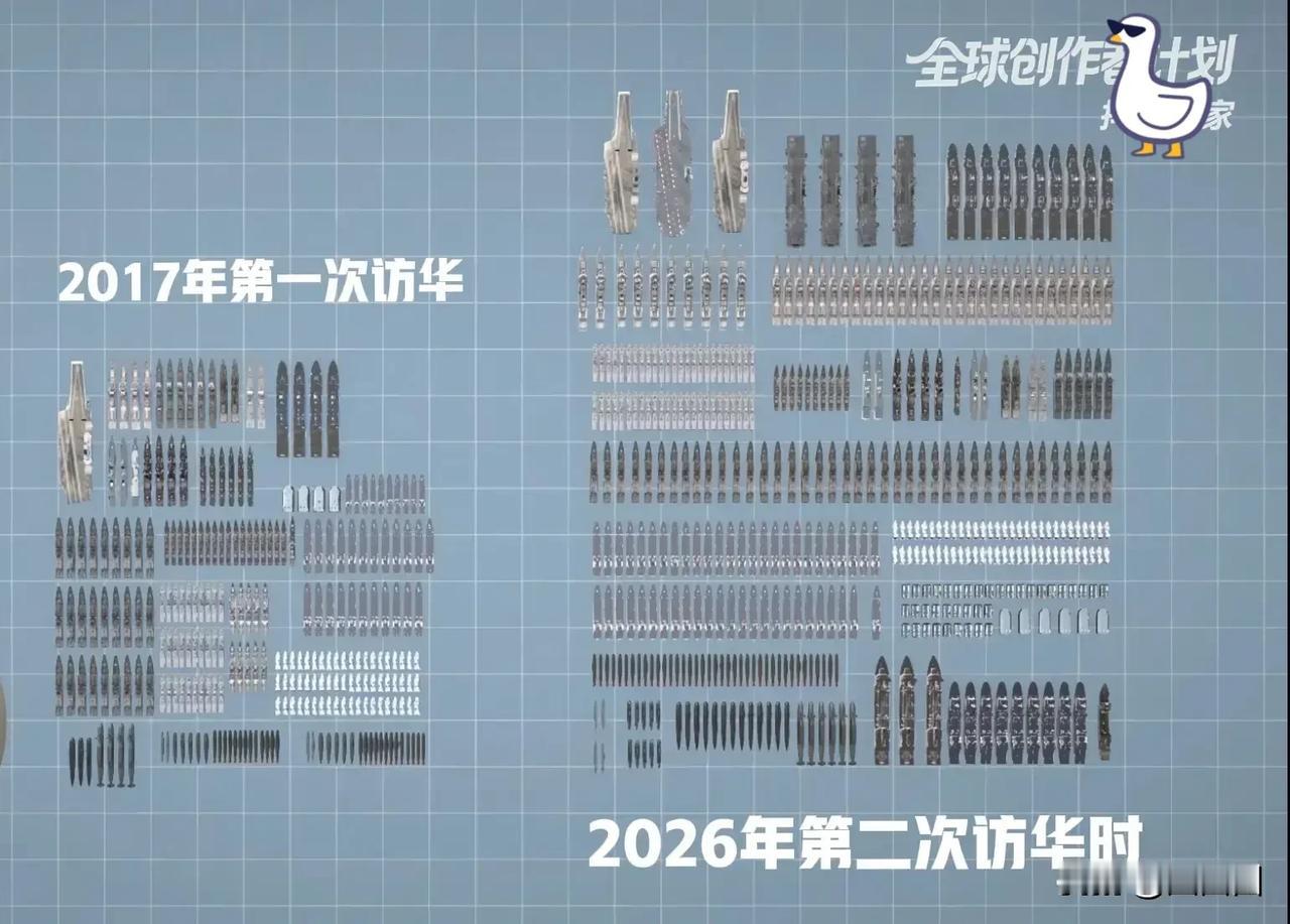特朗普两次访华的背后
