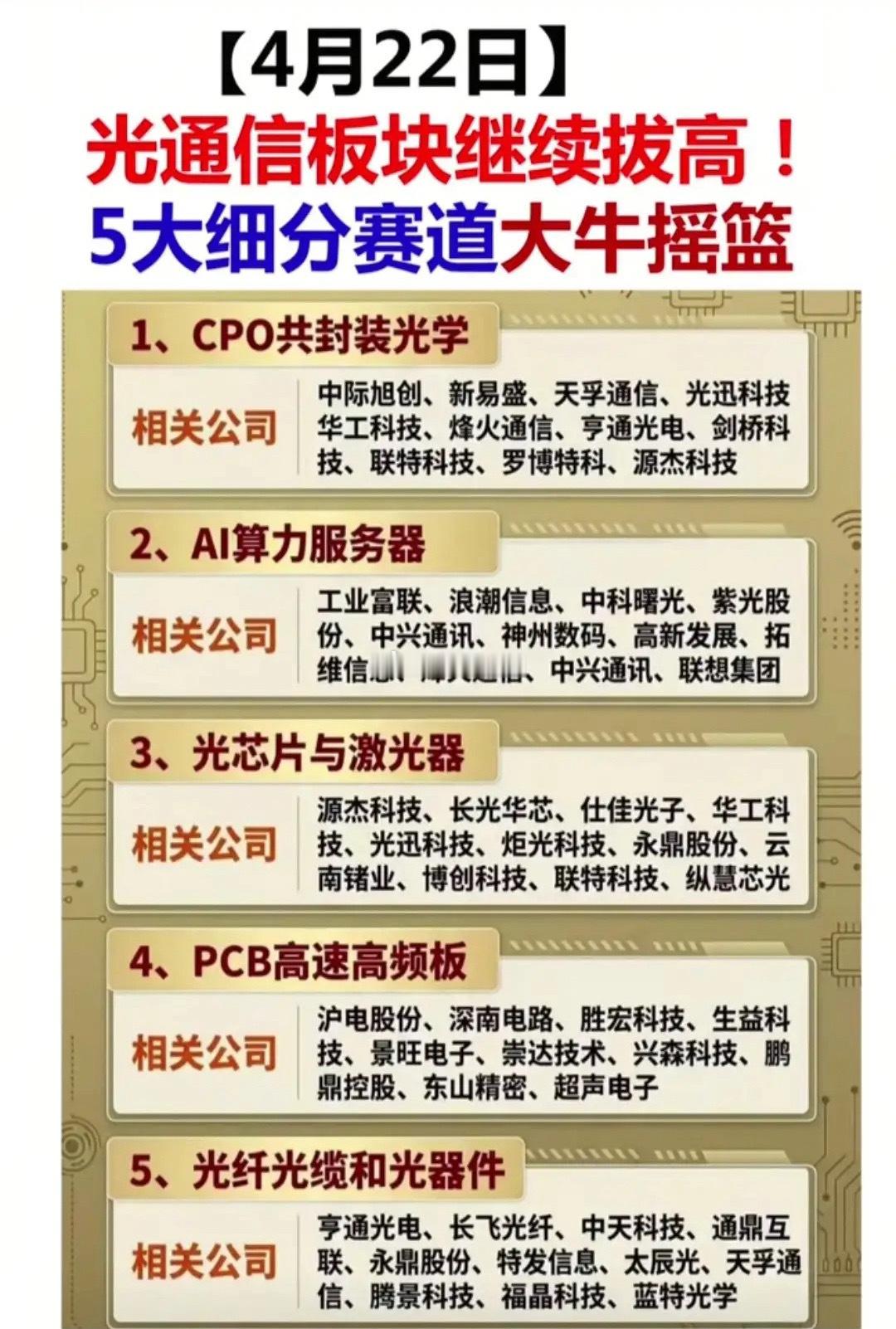 4月22日晚间利好来袭！从业绩爆发到项目落地，从技术突破到分红回购，多维度的积极