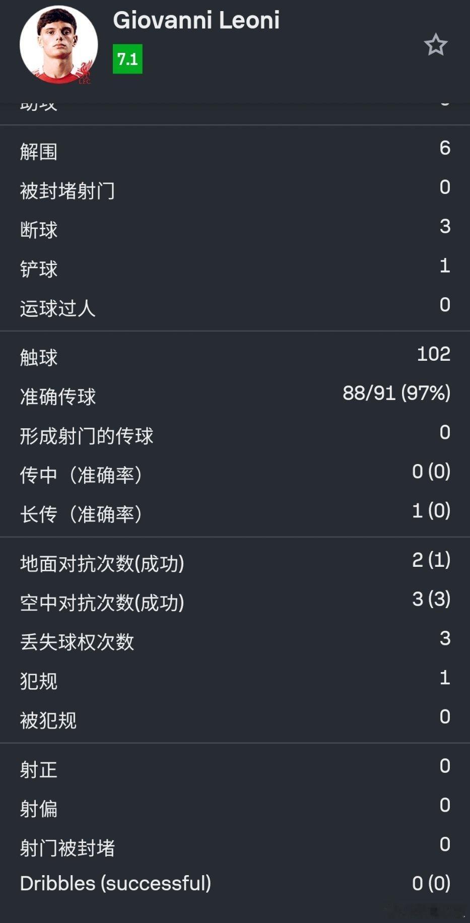 莱奥尼利物浦首秀这数据太惊艳了，可惜比赛末段遭遇重创，被担架抬出场，希望没大碍 