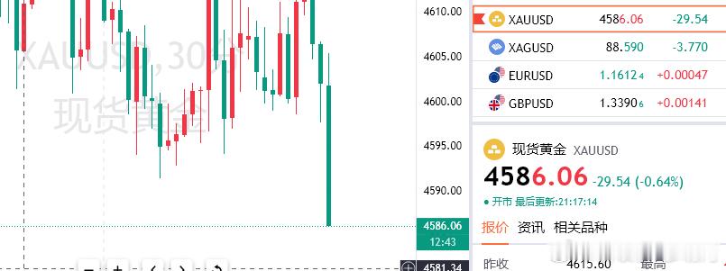 4599空减仓部分也成功到达目标位置4985！等后续安排！本单拿下140点！还行