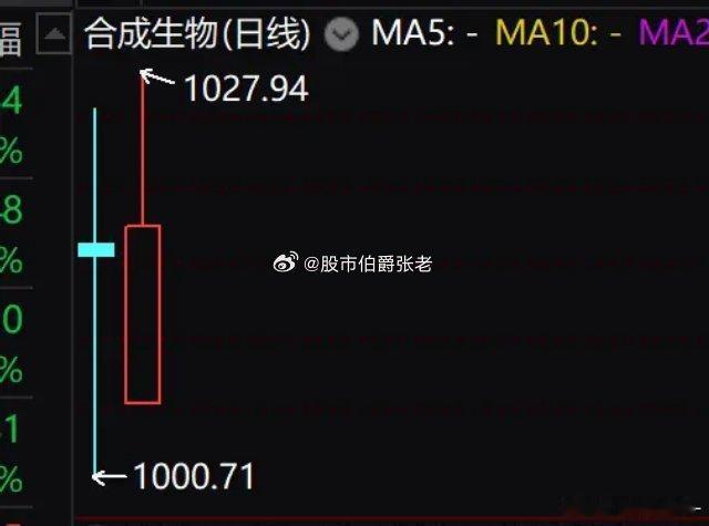 合成生物昨天出现分歧，川宁生物20CM三连之后断板，但富士莱续上20CM三连，情