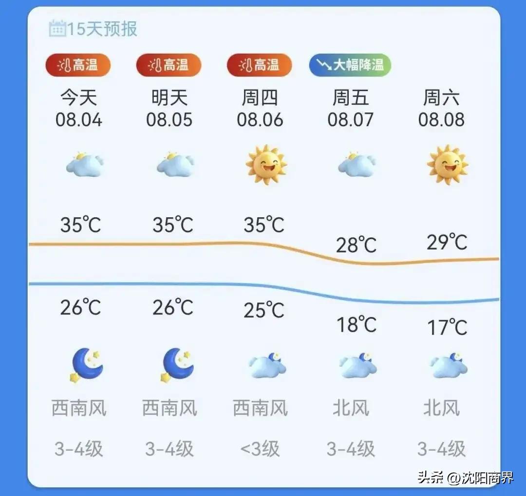 再过两天
沈阳就凉快了
进入舒适区
18~28完美温度区间